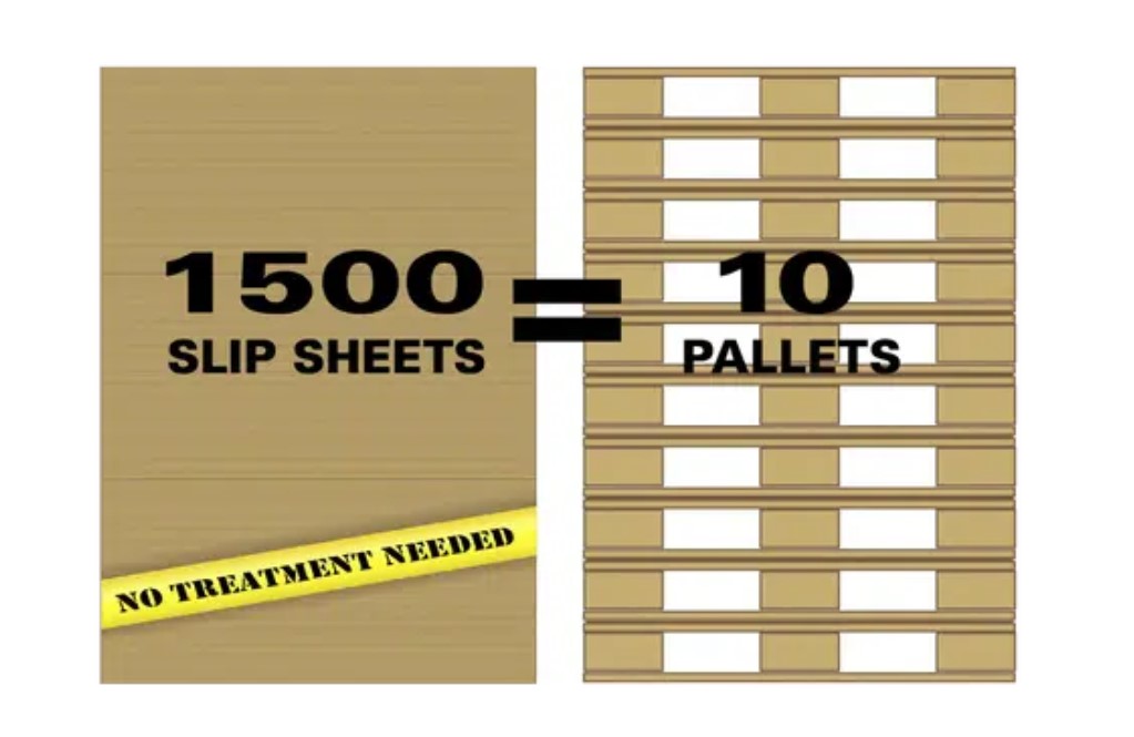 Slip sheets